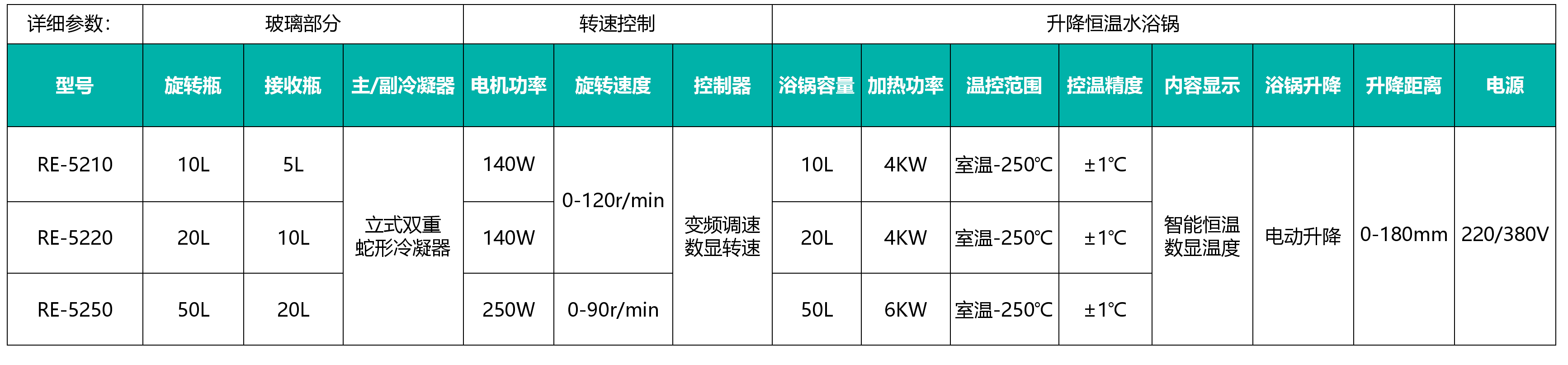 RE-5250-50L电动旋转蒸发仪规格型号及技术参数生产厂家批发价格