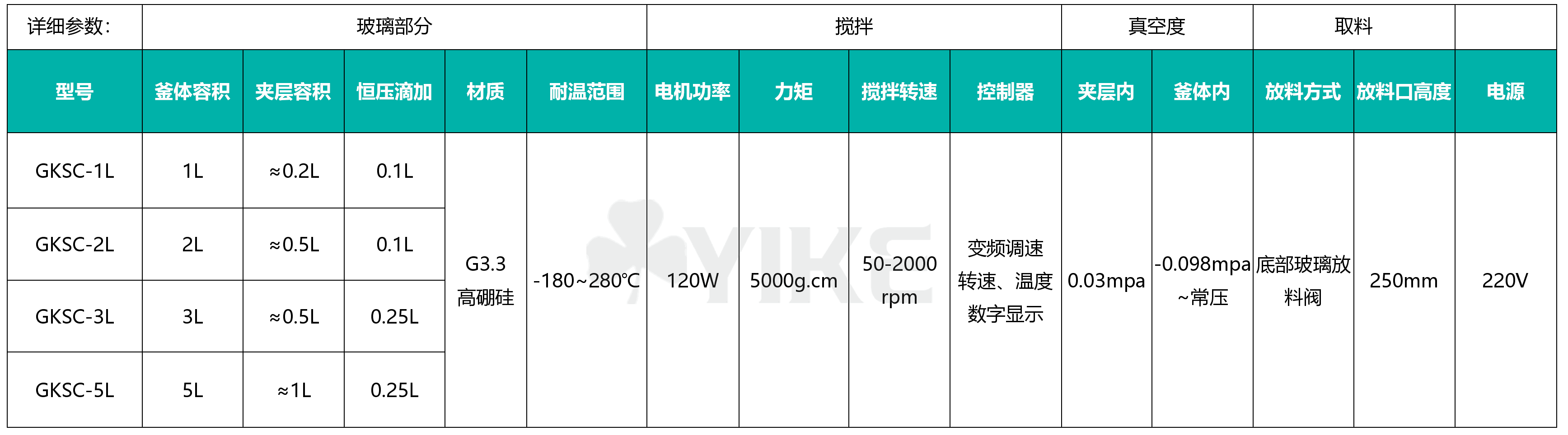 GKCS-5L新型台式双层玻璃反应釜操作规程及提供定制服务