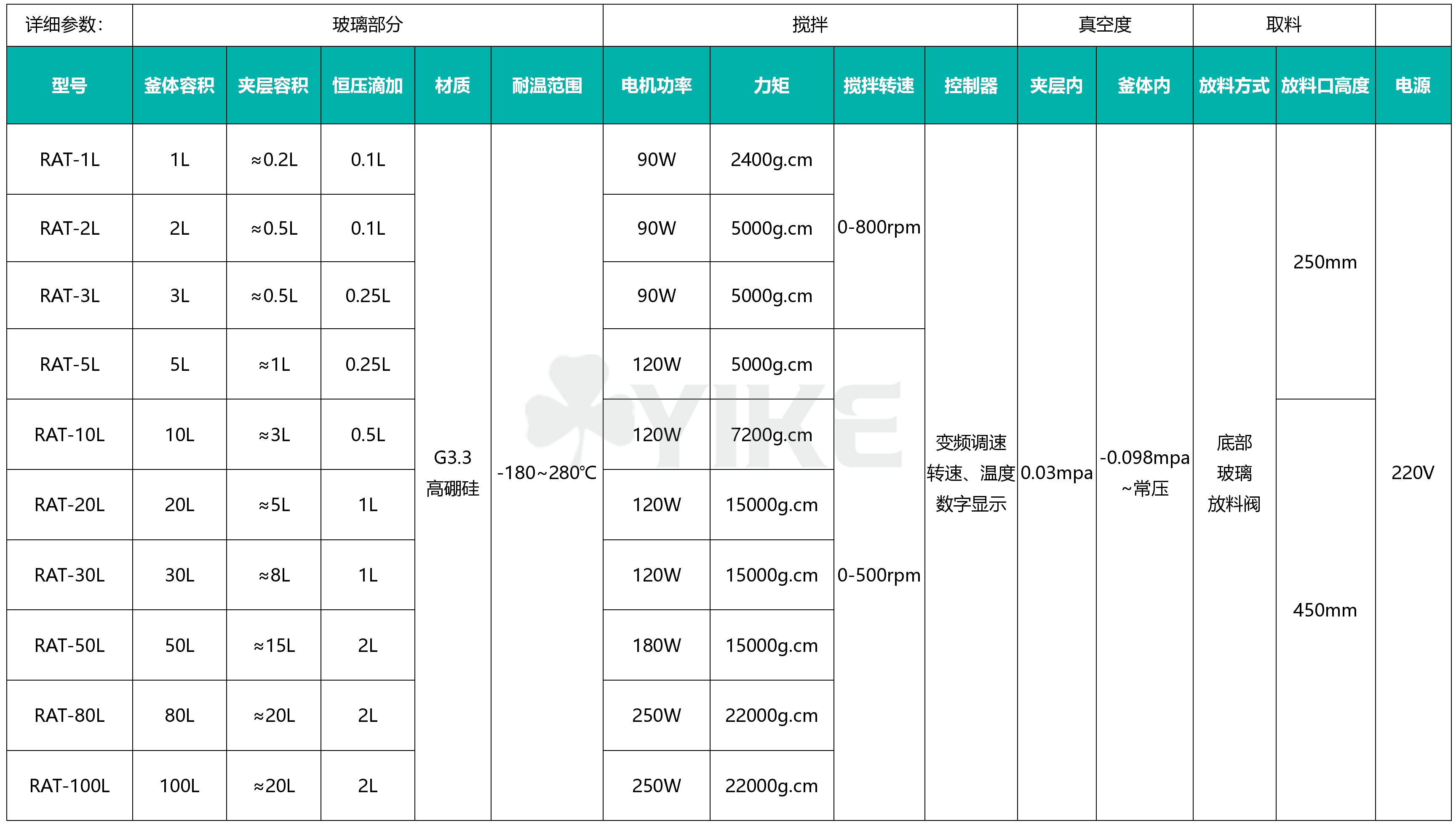 RAT-50l实验室双层玻璃反应釜中试玻璃反应器的技术参数以及技术参数