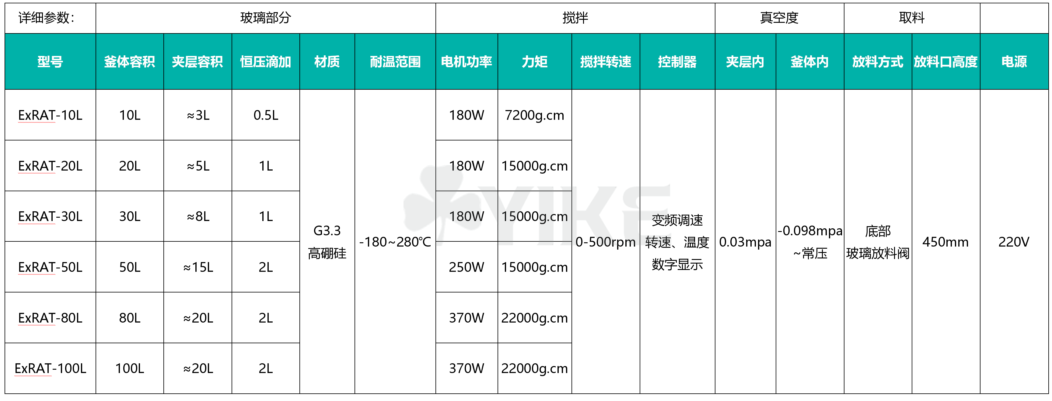 RAT-100L双层玻璃反应釜参数对照表