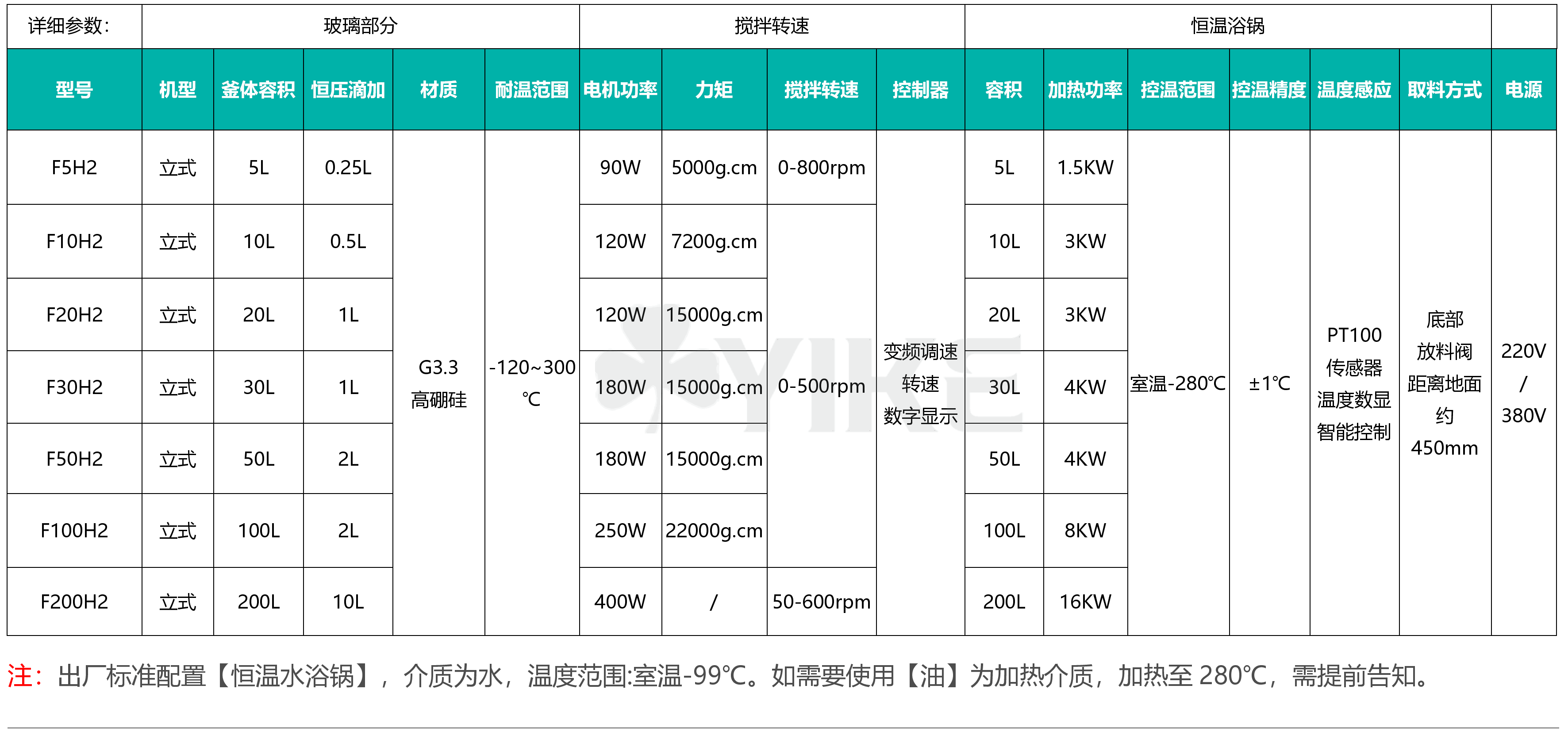 F5H2单层玻璃反应釜规格和参数