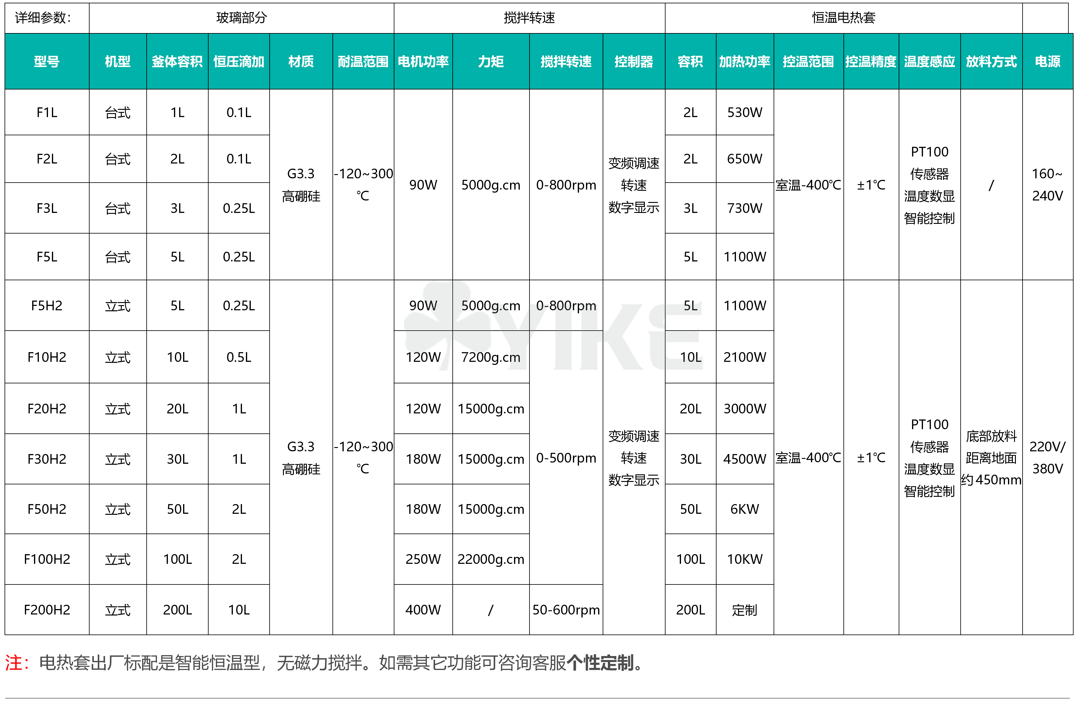 电热套式单层玻璃反应釜的特点|图片|作用|电热套反应釜生产厂家及价格