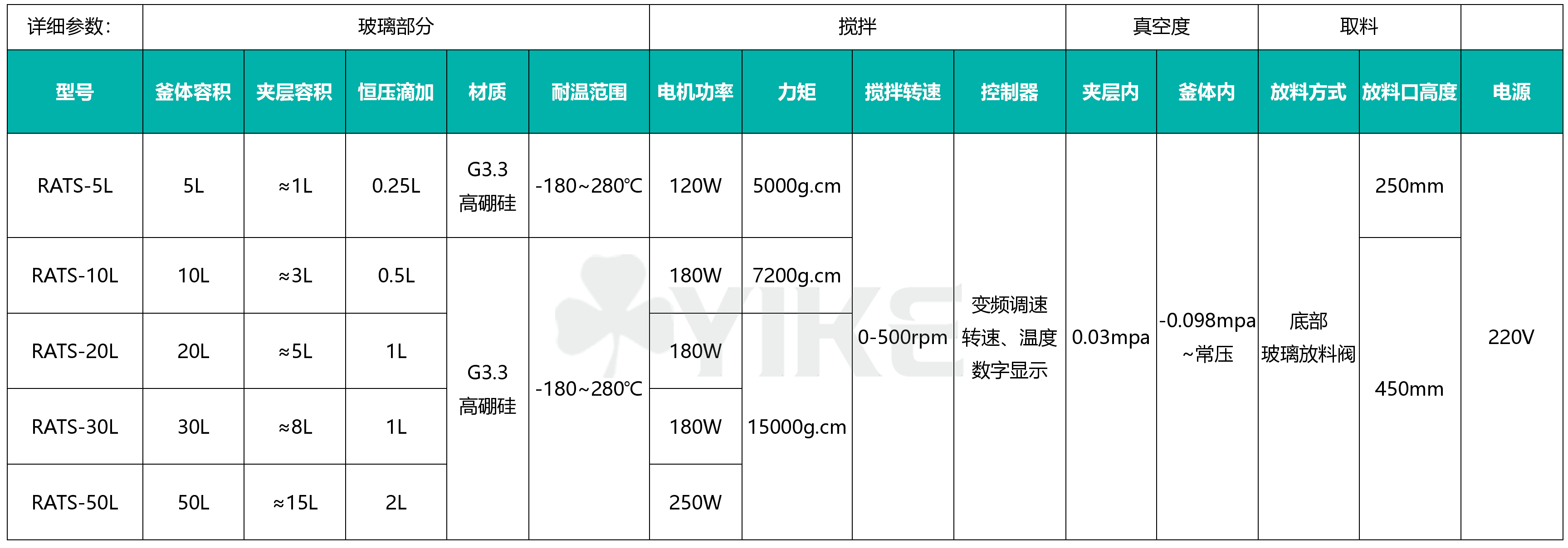 三层反应釜价格三层玻璃反应釜的设备型号