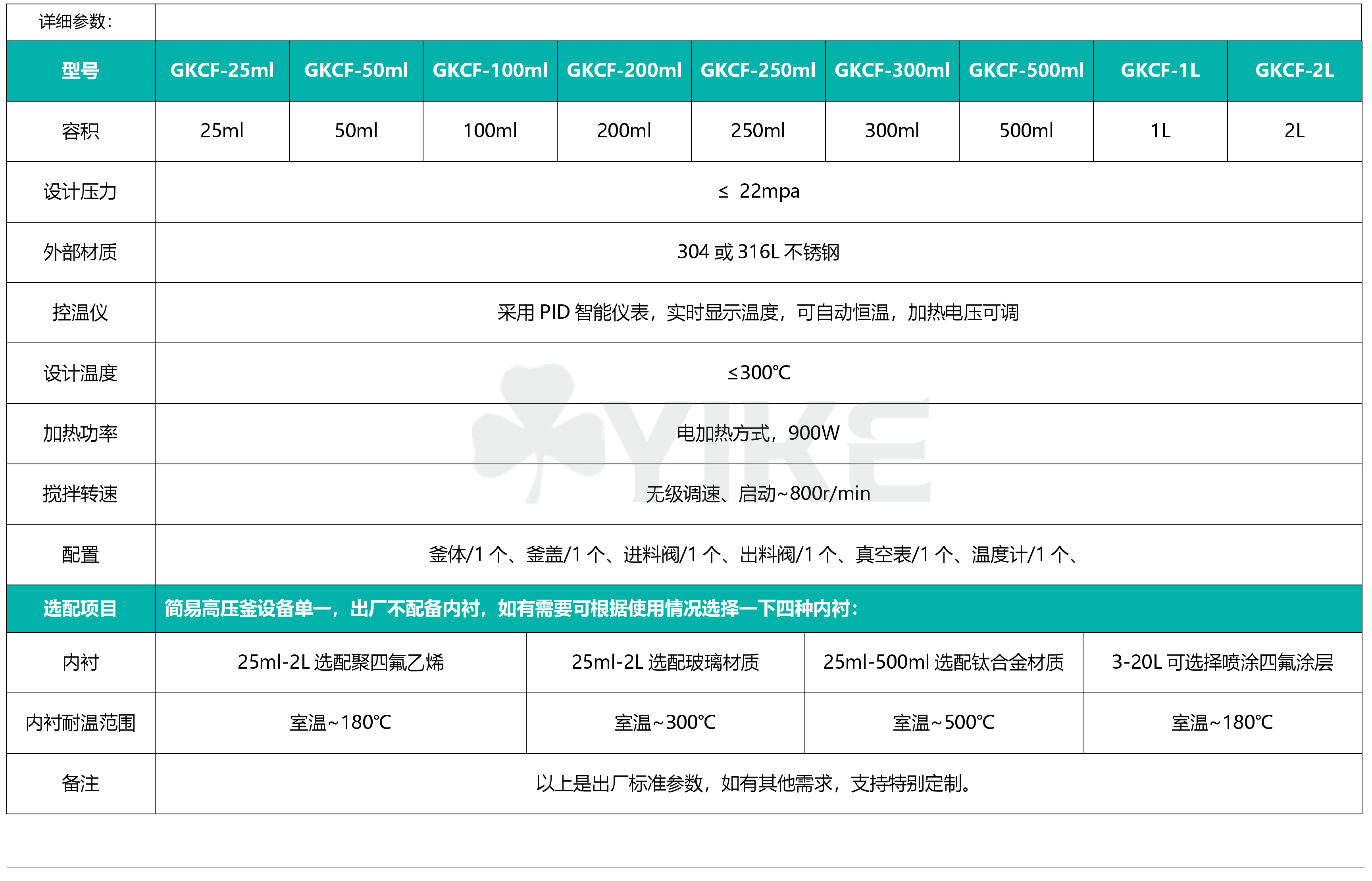 微型简易不锈钢高压反应釜的技术参数|实验室小型高压反应釜操作流程