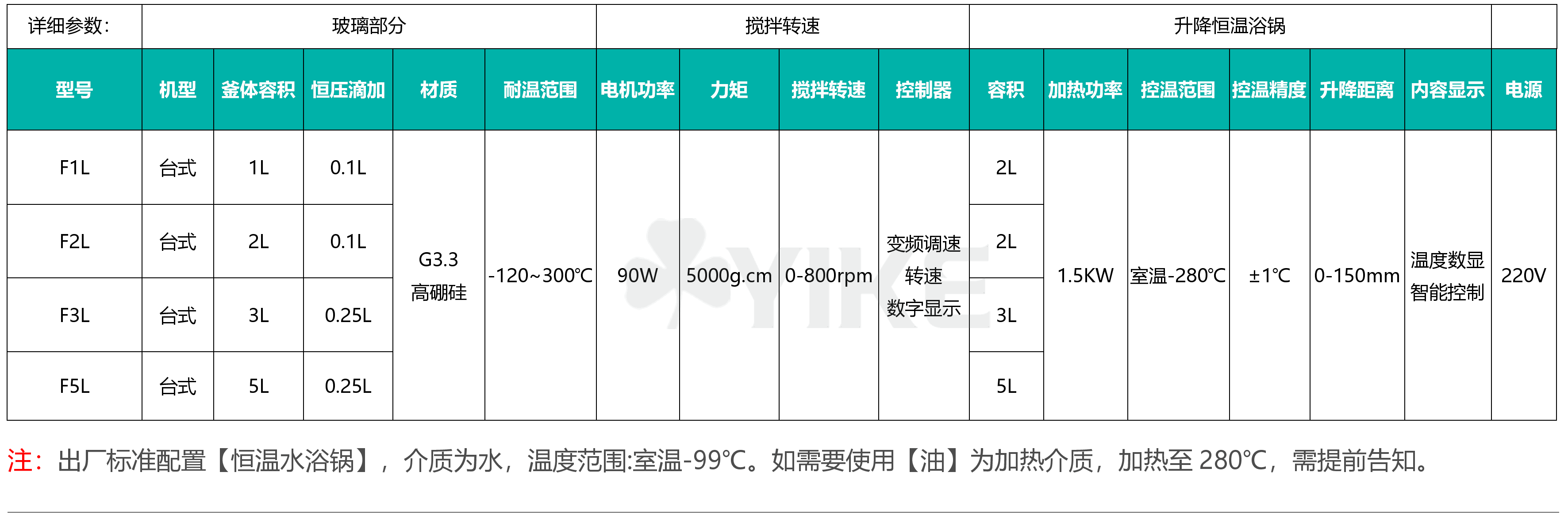 F1L1L2L3l5l小型多功能反应器,单层玻璃反应釜2L组装方法,反应釜厂家直销,实验室常用设备,