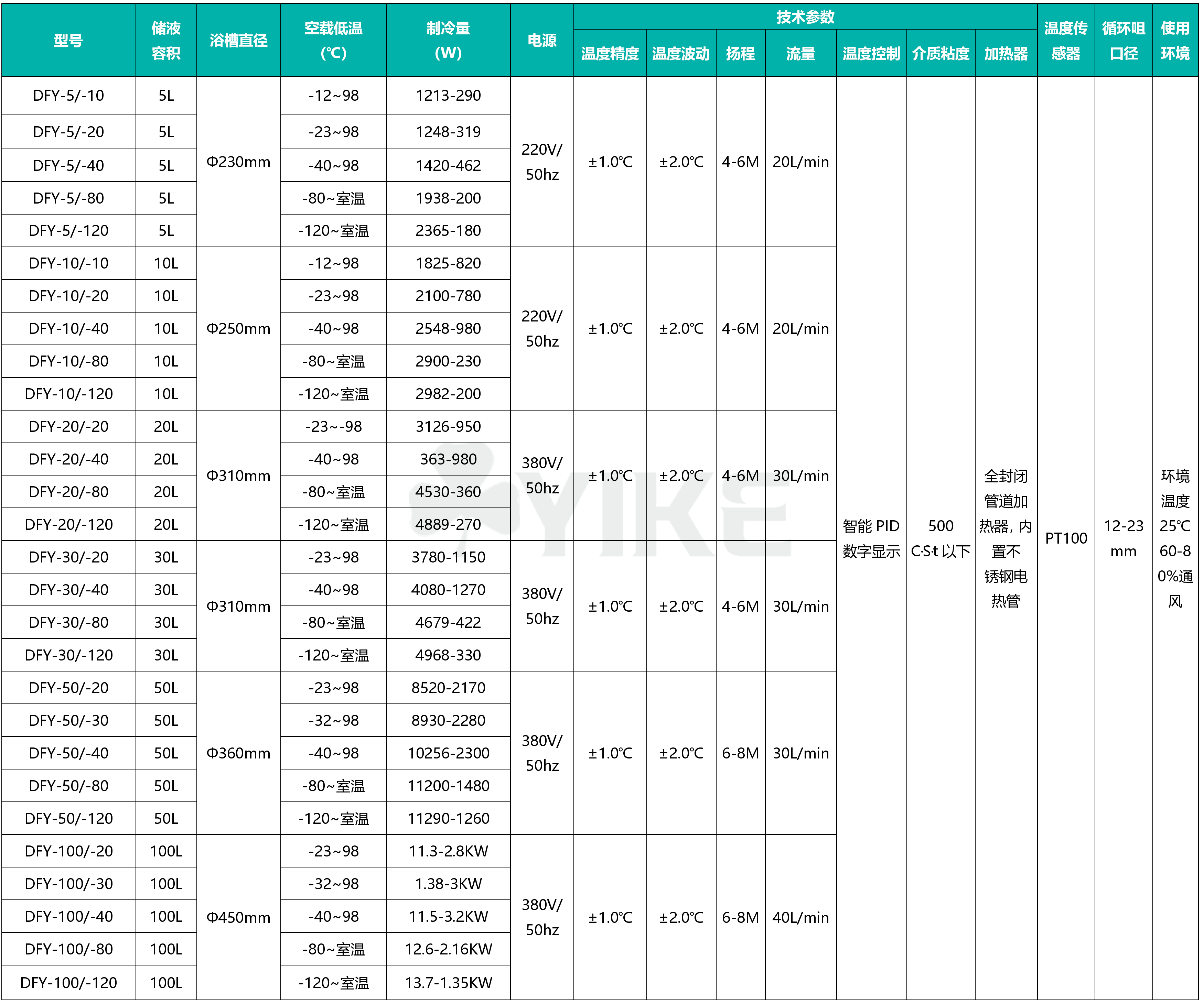 DFY-5/-40低温恒温反应浴低温恒温反应槽技术参数表以及使用说明书