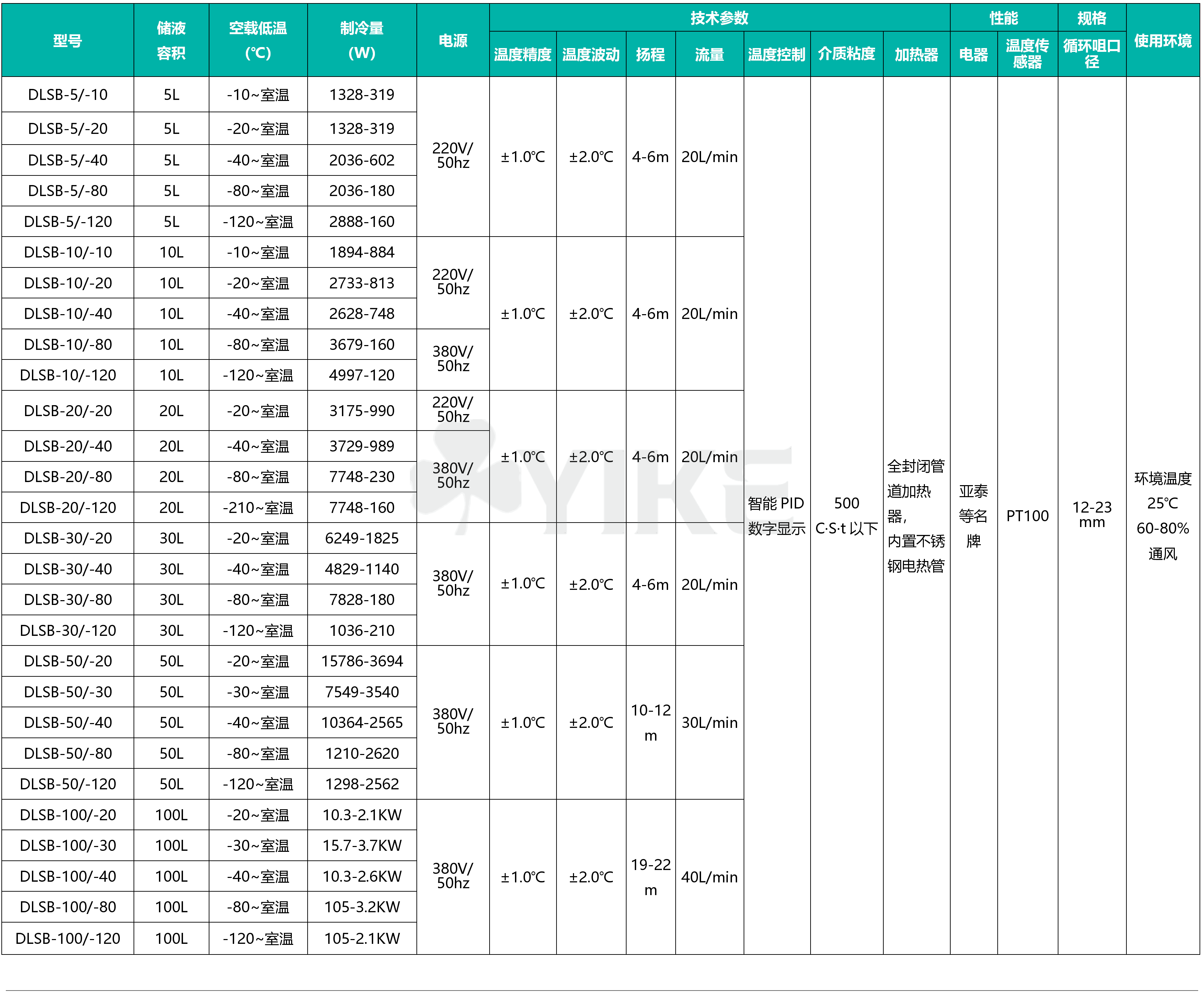 低温循环泵的使用方法|技术参数