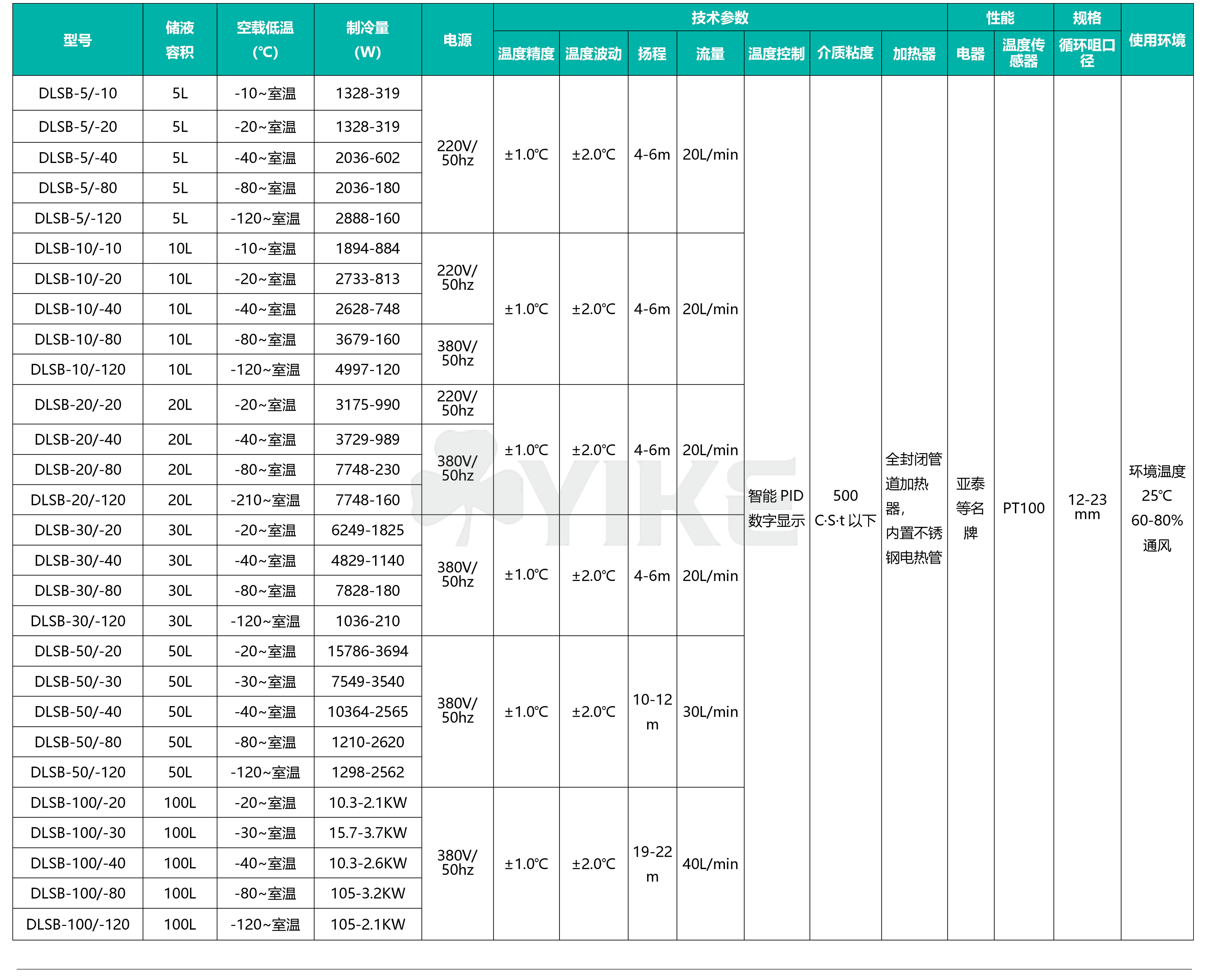 低温冷却液循环泵DLSB-5/20的作用|低温冷却循环泵技术参数|低温冷却装置