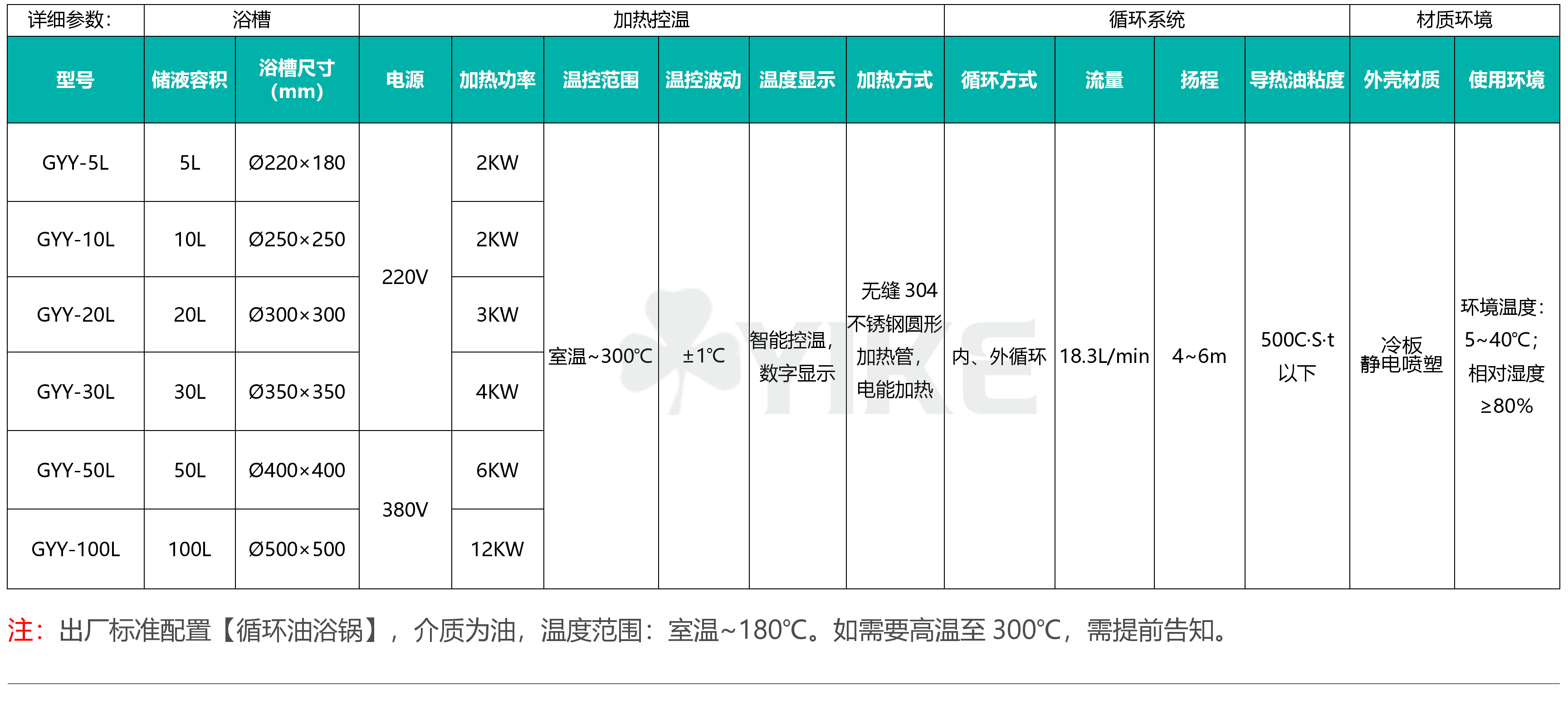 油浴锅参数表|5L油浴锅原理|循环恒温油浴锅加什么油|循环油浴槽