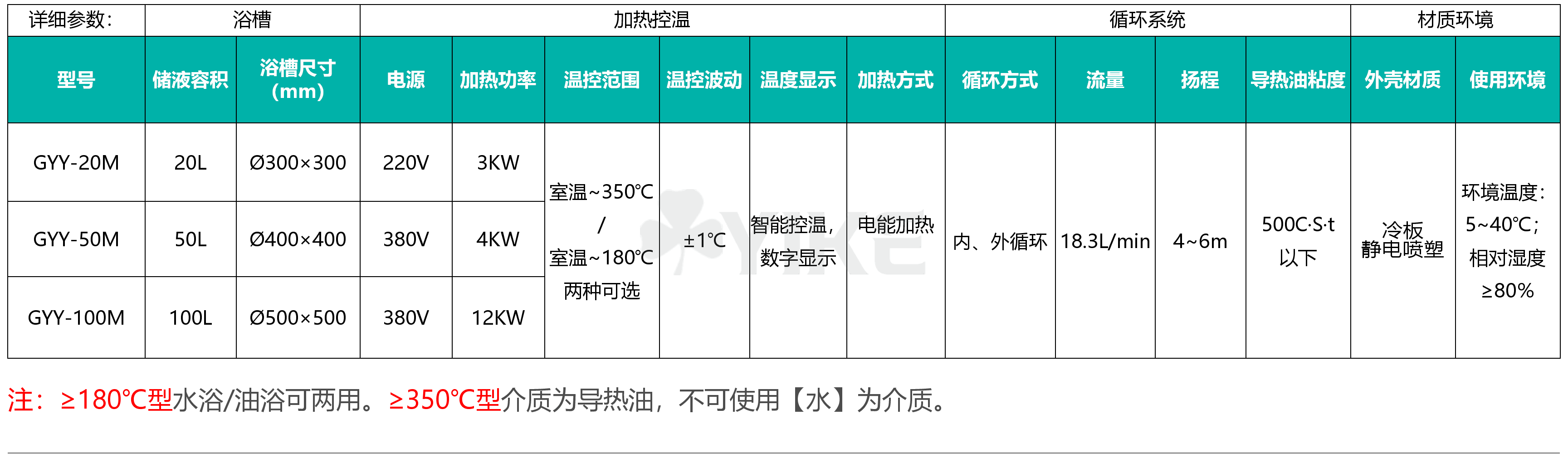 循环水油两用浴锅技术参数|型号GYY-M图片|循环水浴锅生产厂家|循环浴锅售后维修
