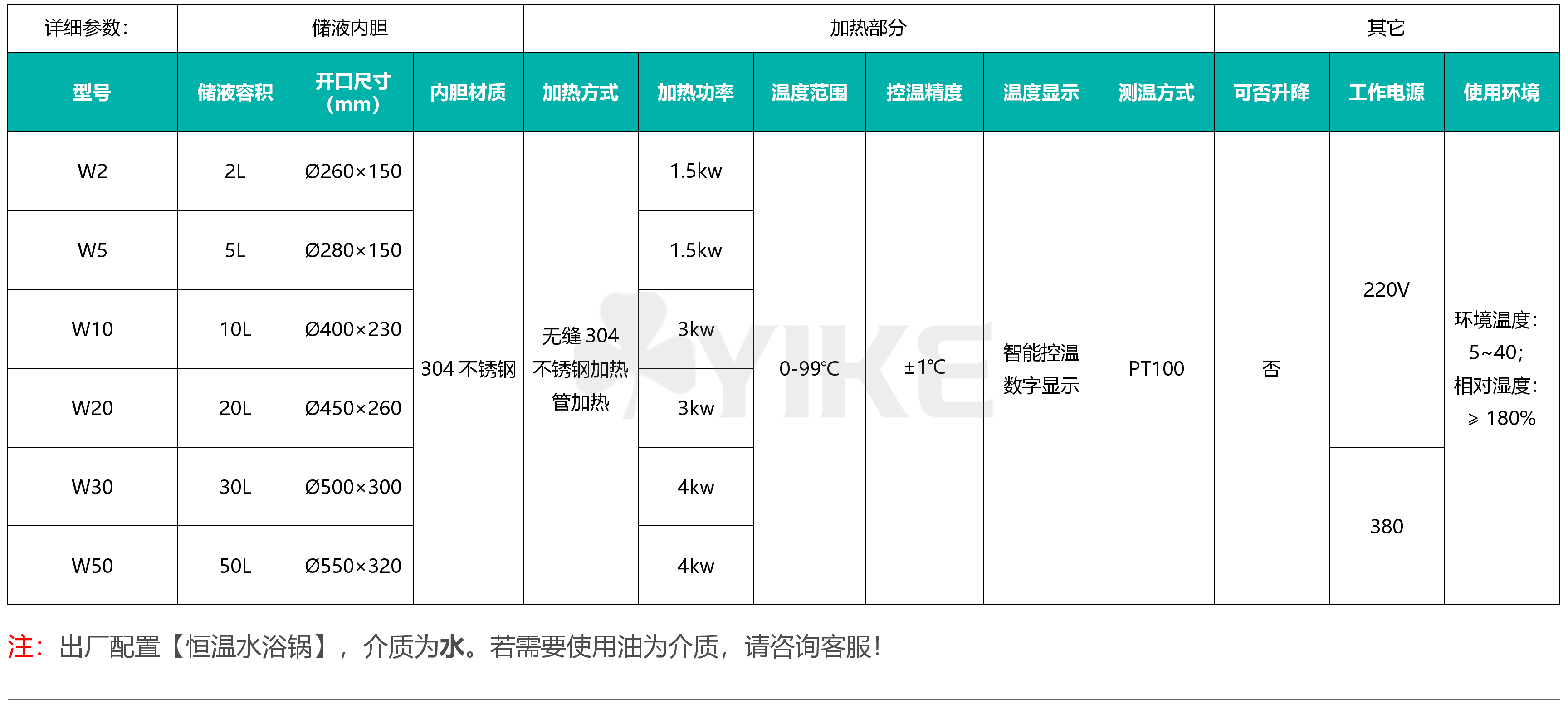 HH-WO-2L恒温水浴锅参数表恒温水槽实验室水浴锅厂家直销优质货源|数显恒温水浴锅图片