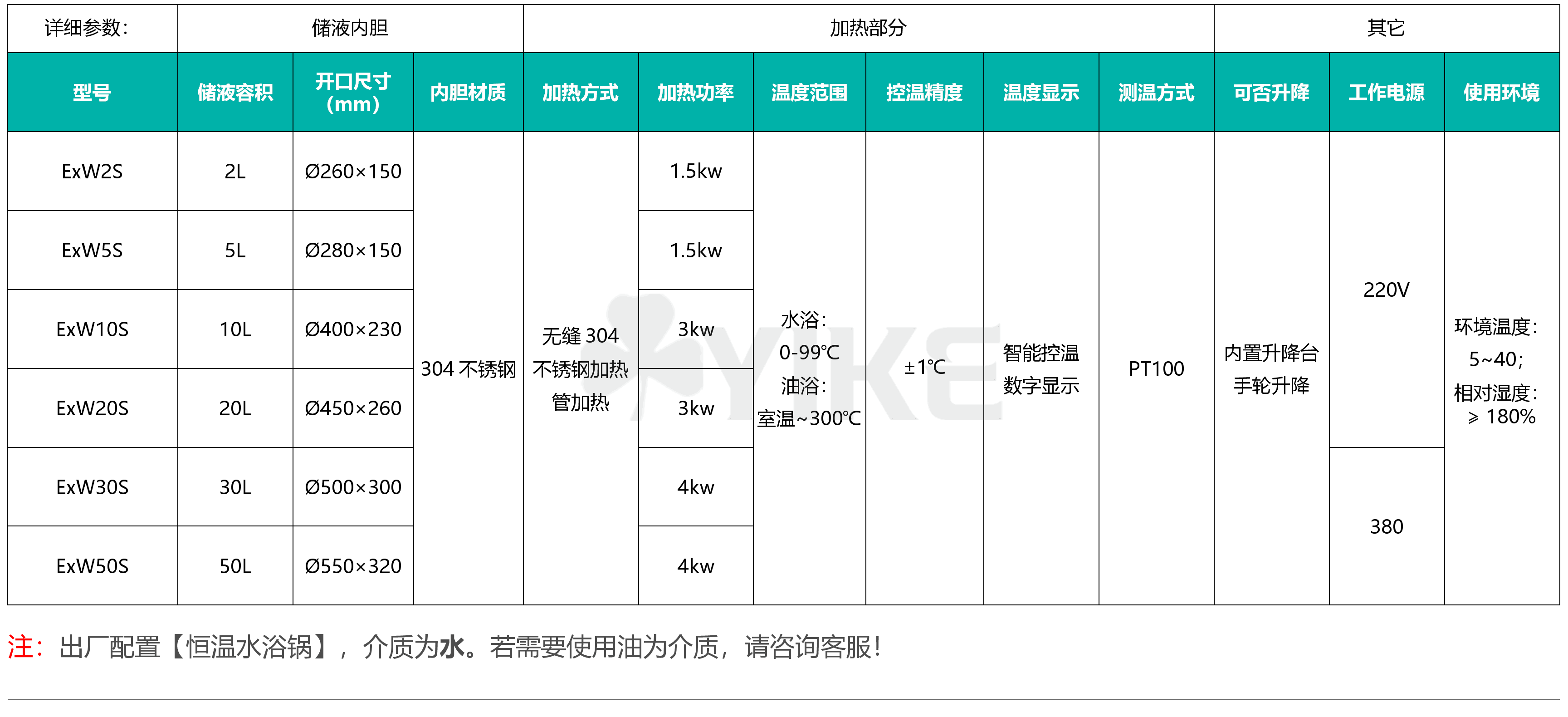 防爆水浴锅图片|防爆恒温水浴锅型号参数|水浴锅使用