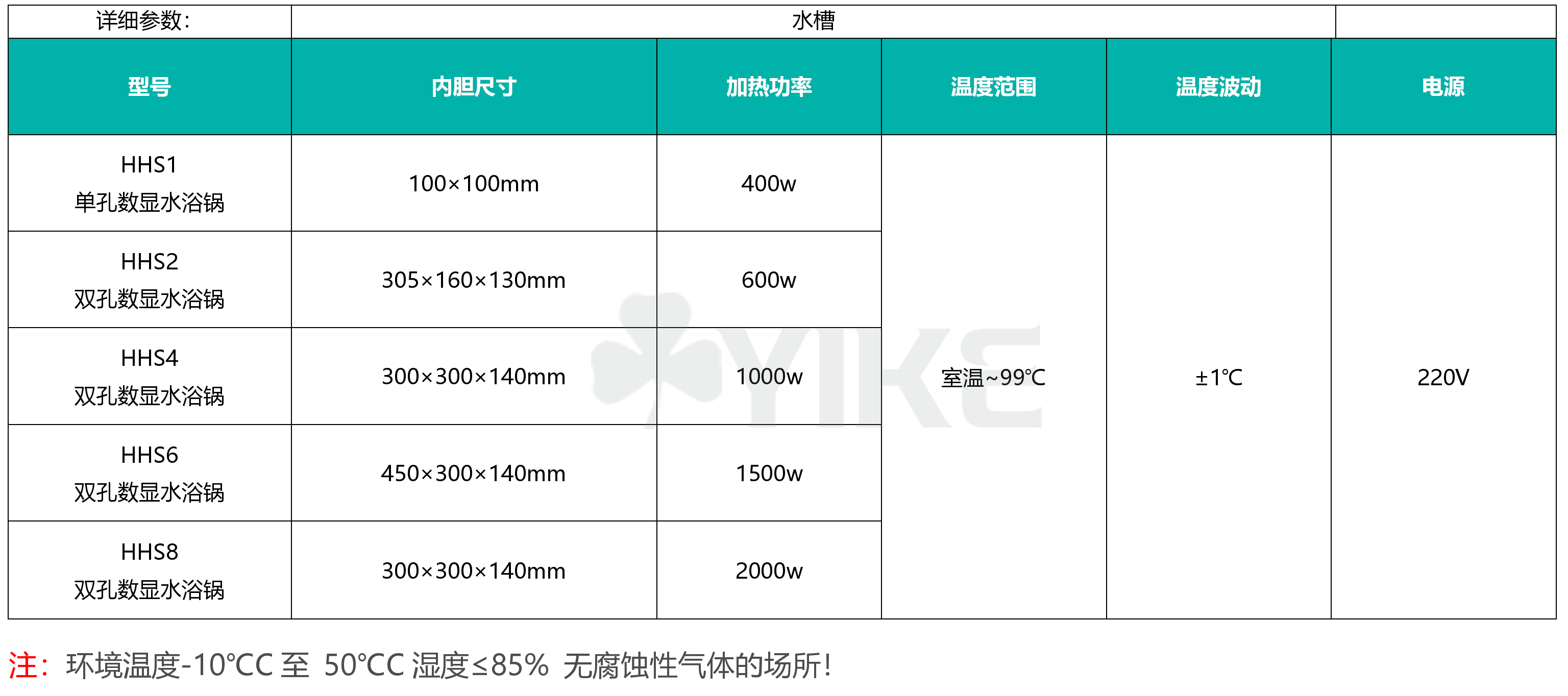 恒温多孔水浴锅使用方法|多孔水浴锅原理|单孔恒温水浴锅图片|郑州单孔单列水浴锅定制|多孔磁力搅拌水浴