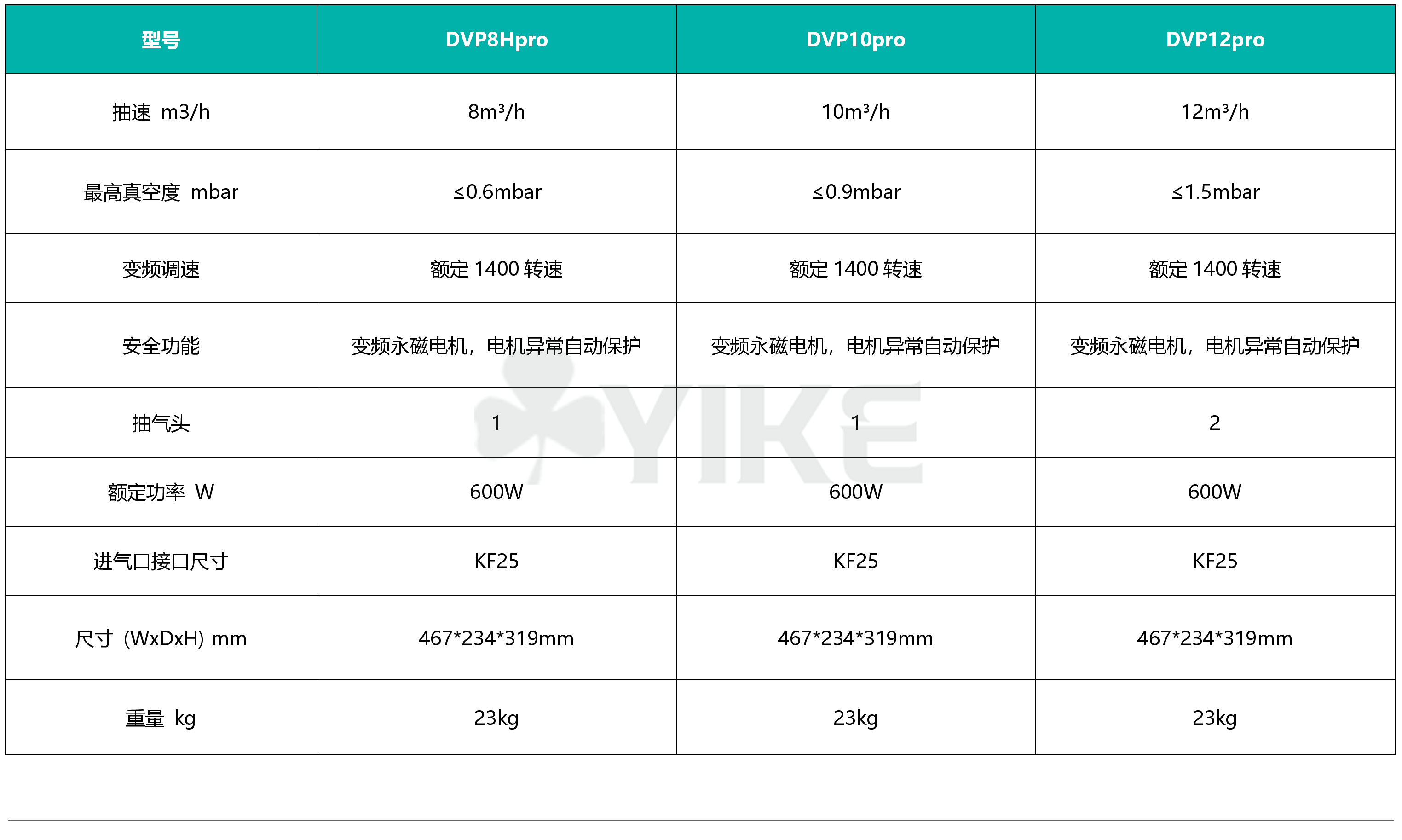 上海气动隔膜泵官网隔膜泵的作用隔膜泵常见故障与维修厂家联系上海一科仪器有限公司