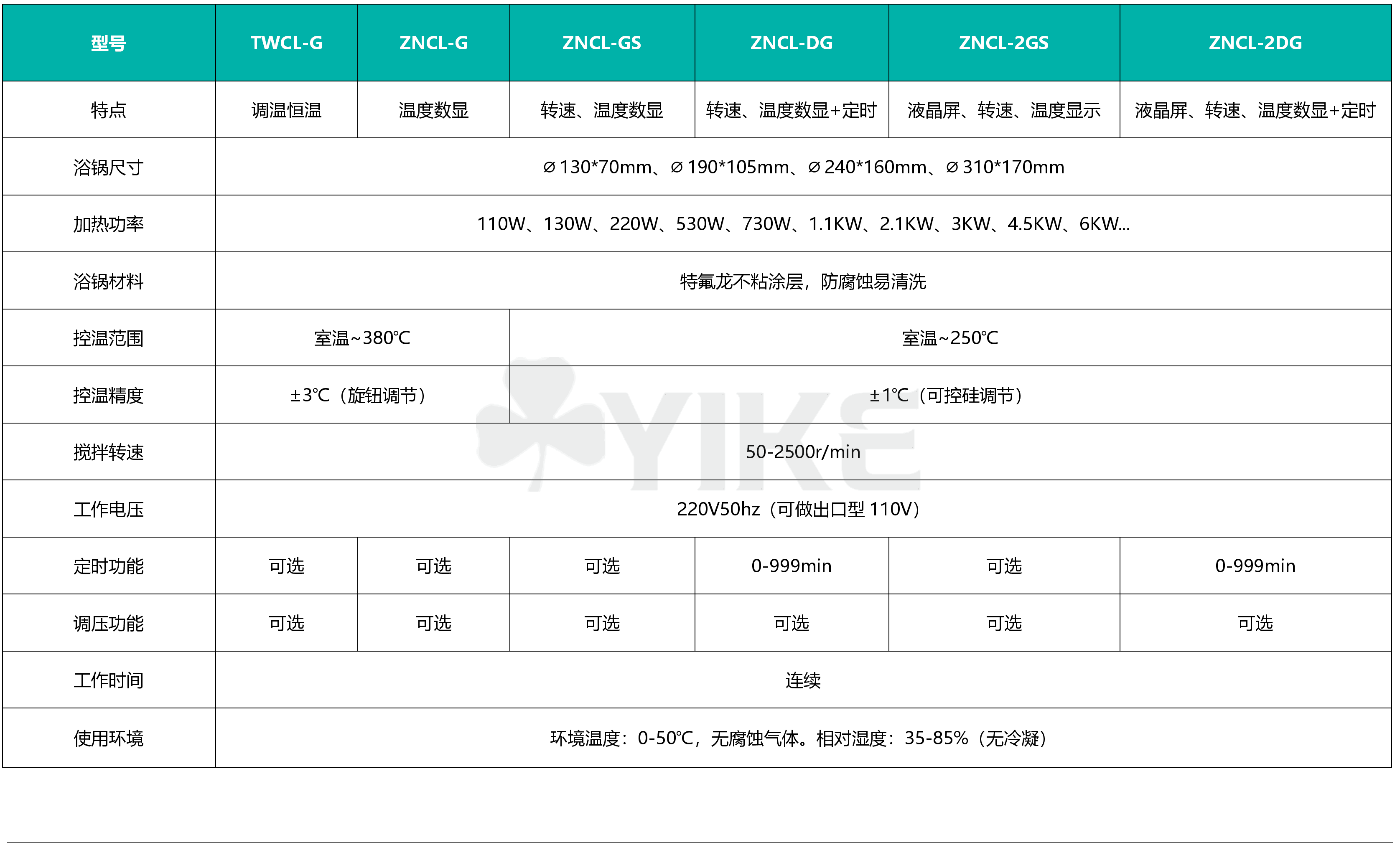 ZNCL-G-2联多联强磁力搅拌器厂家|两联磁力加热恒温搅拌器售后服务|加热锅参数规格