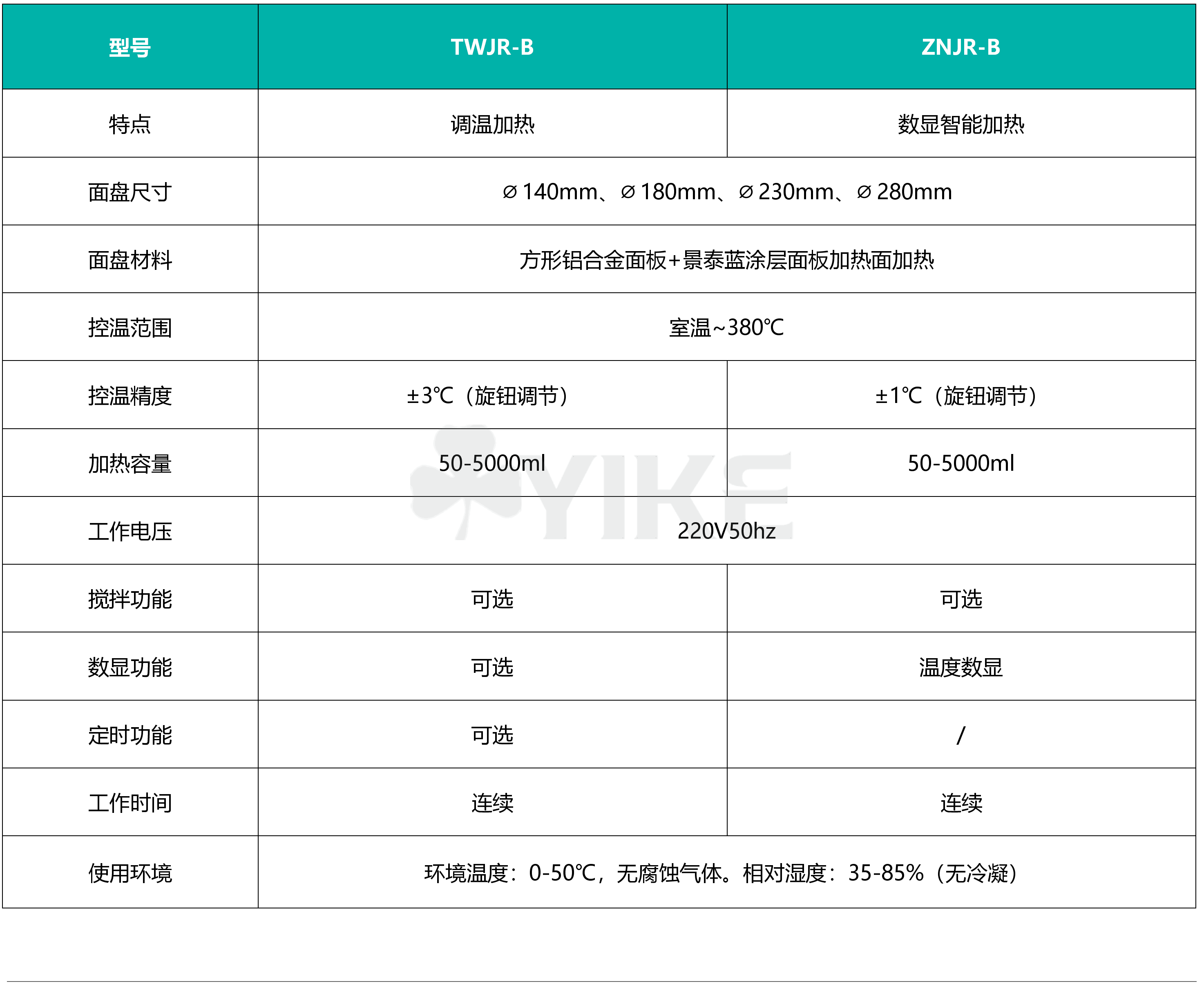 ZNJR-B电加热板制造厂家|实验室小型加热板图片|工业加热板