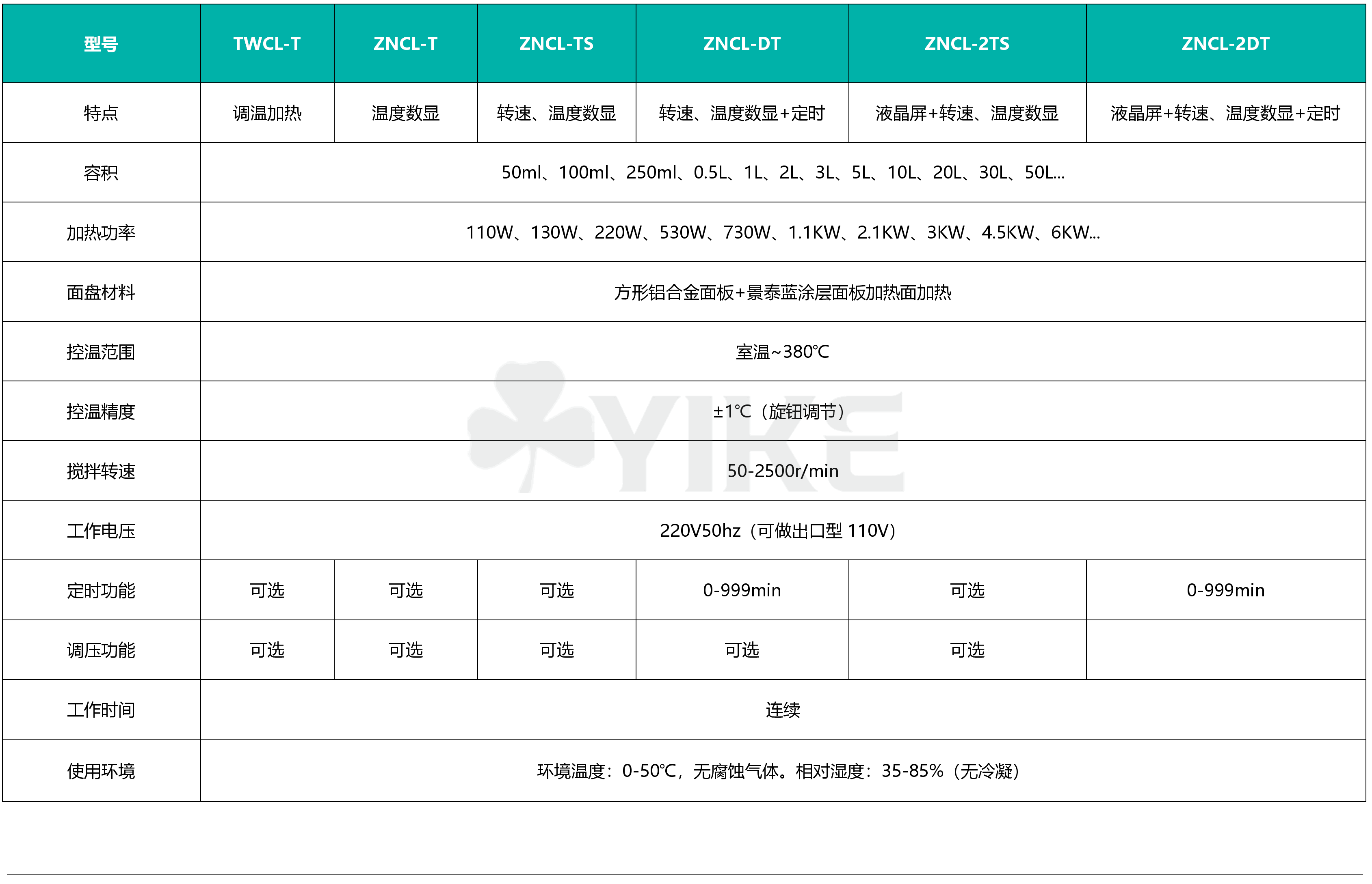 ZNCL-T实验室电热套智能数显恒温磁力搅拌电热套定制