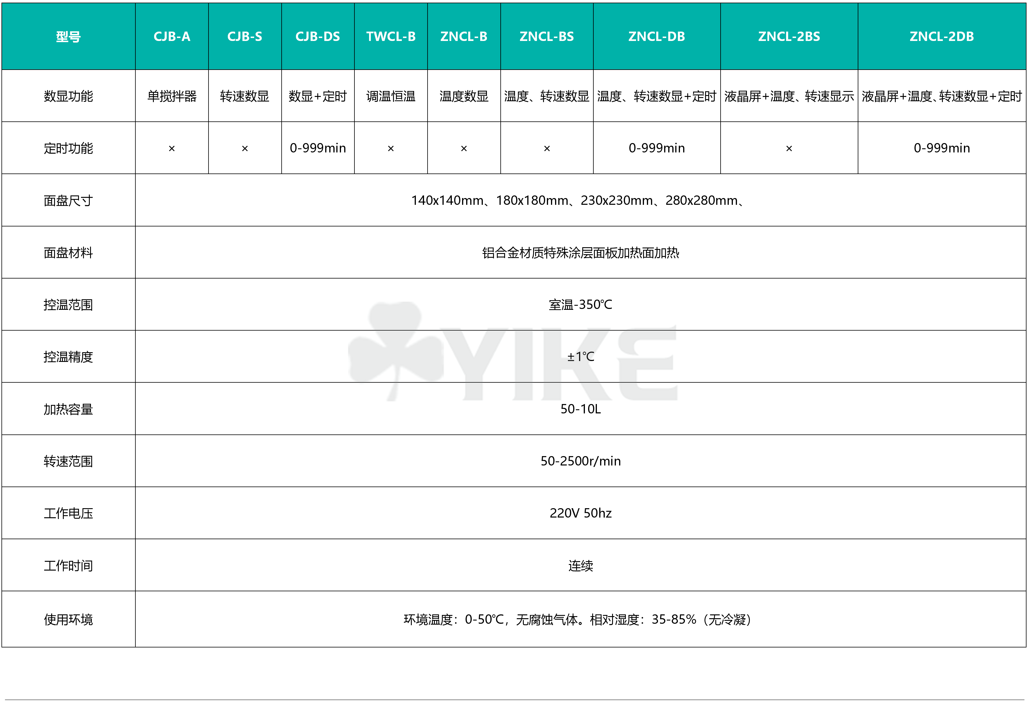 上海两联数显恒温磁力搅拌电热板厂家|产地货源|批发优惠价格
