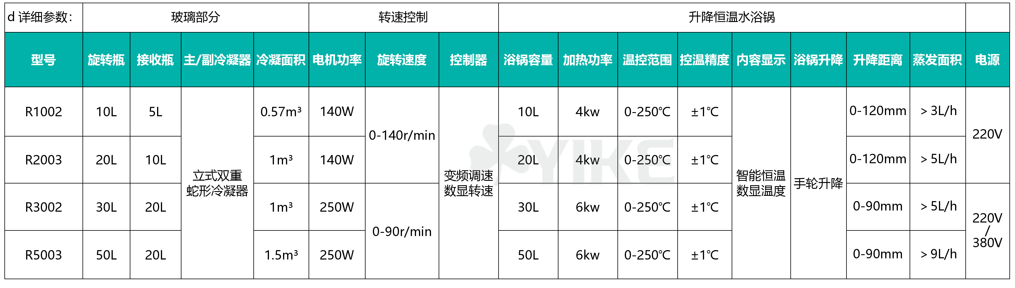 R3002旋转蒸发器实验室蒸馏装置仪器30L蒸馏仪30L蒸馏提纯简易装置