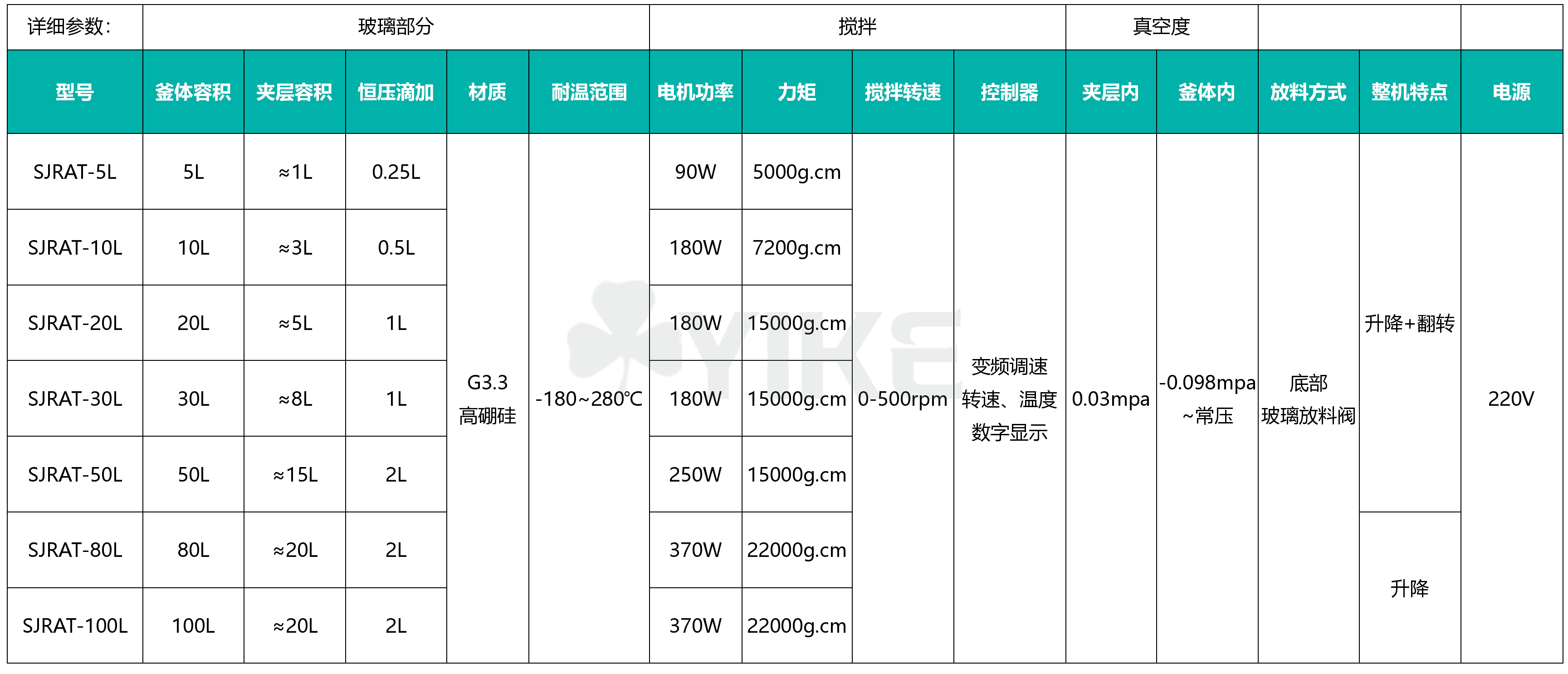 50L升降翻转玻璃反应釜