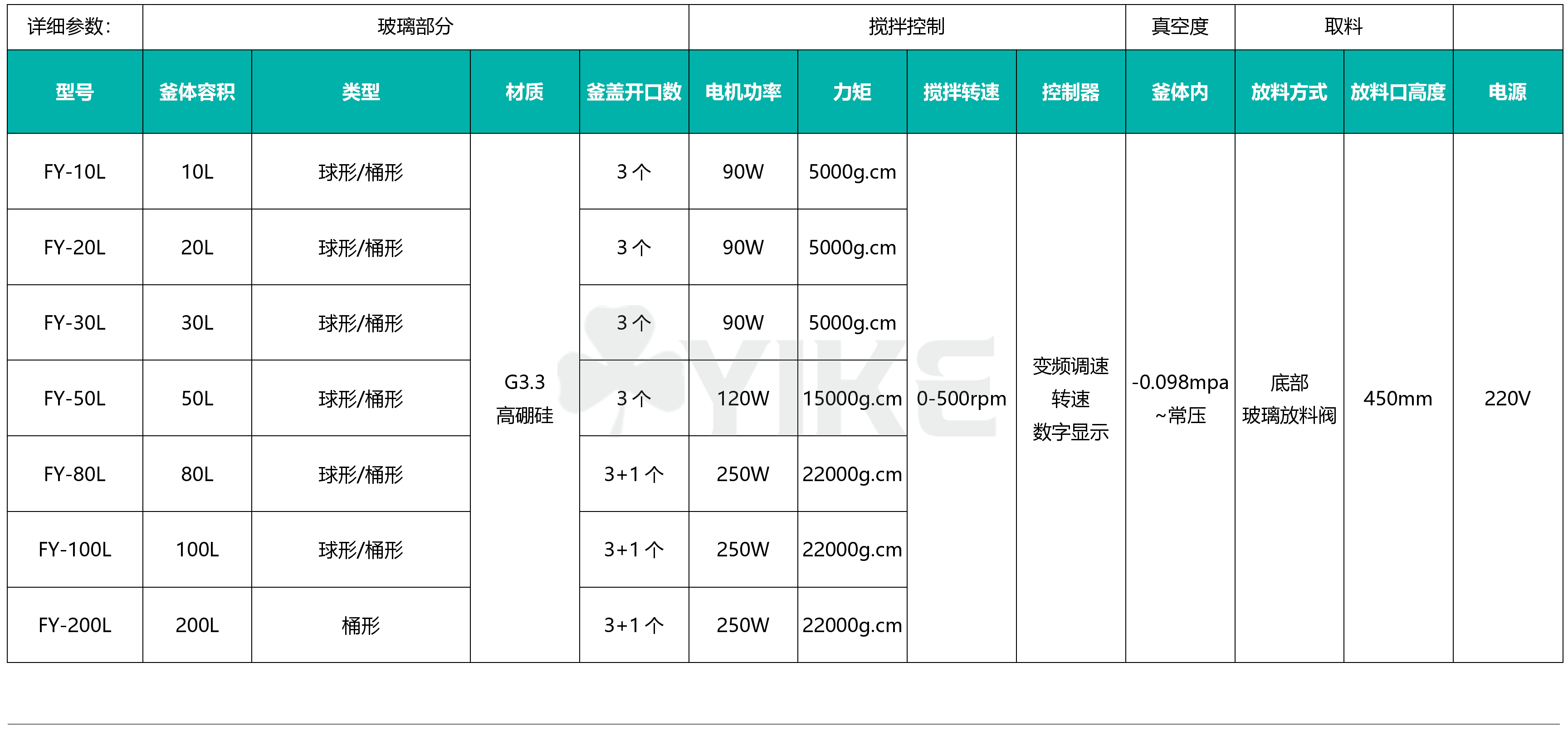 化工用玻璃分水器图片|分液用的玻璃仪器|萃取玻璃仪器