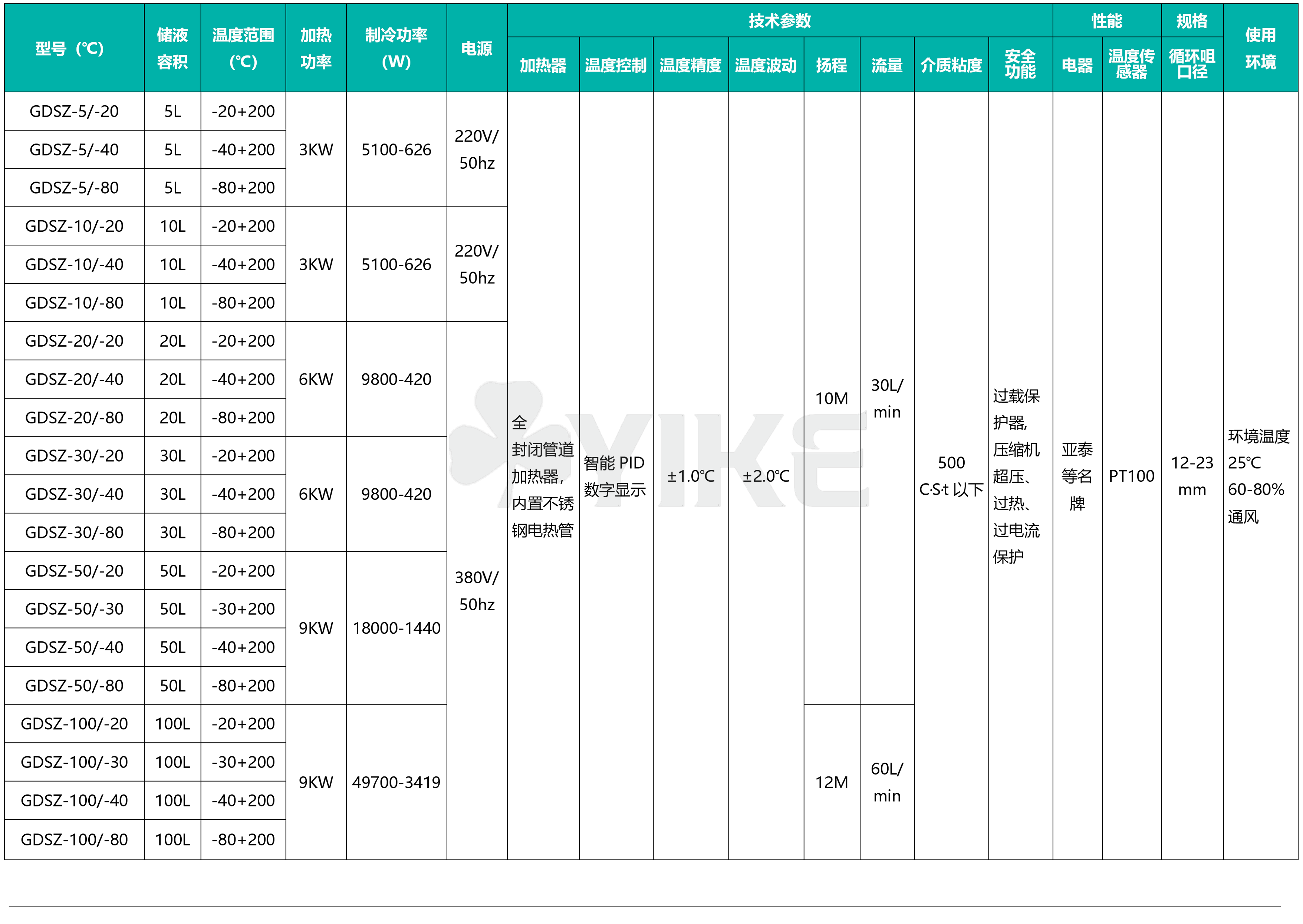 高低温循环装置技术参数