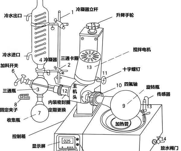 旋转蒸发器原理图解