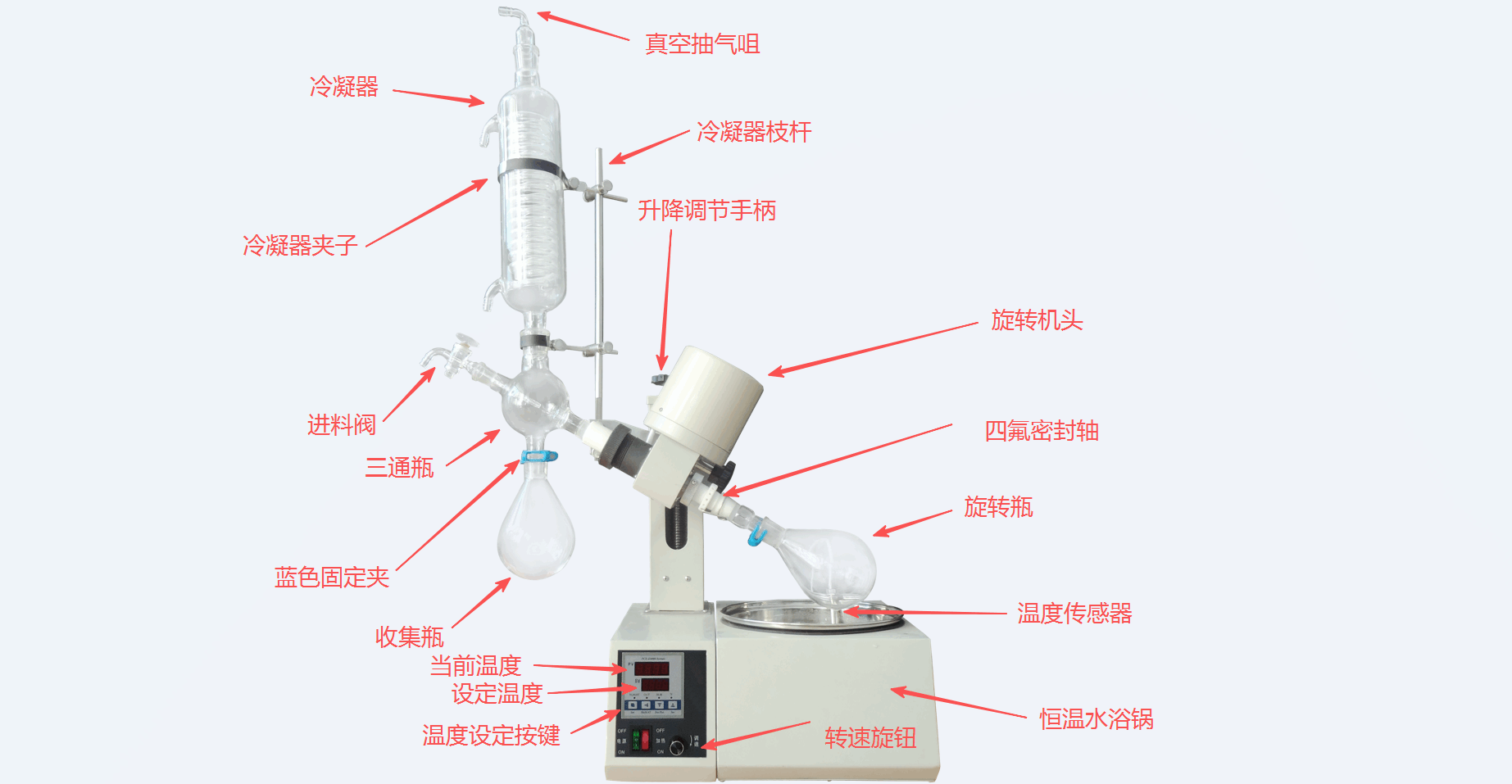 re-52aa型旋转蒸发器
